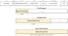 Switching data modes