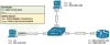 IPv6 Stateless Address Autoconfiguration (SLAAC)