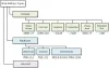 IPv6 Address Types