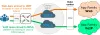 Cisco SD-WAN Application Pinning