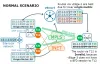 Cisco SD-WAN OMP Send Backup Paths