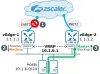 Service side redundancy using VRRP