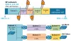 Why do we need IP Subnetting?