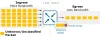 Cisco SD-WAN QoS