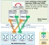 Connection with legacy (non-sdwan) branches