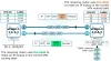 Understanding VPNs and LABELs