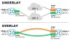 AAR in point-to-multipoint topologies