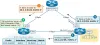 Why do we need OSPF?