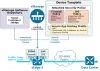 Intrusion Prevention System (IPS)