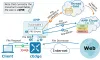 Advanced Malware Protection (AMP)