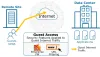 Secure Guest Access (FW, URLF)