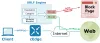 URL Filtering (URLF)