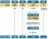 Finding the Subnet ID Shortcut