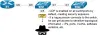 Cisco Discovery Protocol (CDP)