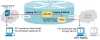 Syslog