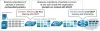 QoS Classification and Marking