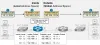 LAB 2 - Overlapping IP ranges