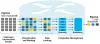 The Modular QoS CLI (MQC)