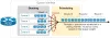 Queuing and Scheduling
