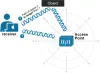 Amplitude, Power, and dB