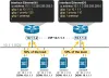 Gateway Load Balancing Protocol (GLBP)