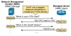 snmp