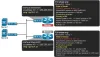 Virtual Router Redundancy Protocol (VRRP)