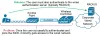 Client Authentication Methods
