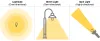 Antenna Types