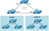 Configuring Per-VLAN STP (PVST)