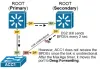 Loop Guard