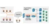 Intrusion Prevention System (IPS)