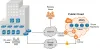 On-prem and Cloud