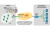 Proxy Servers