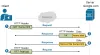 Application Layer