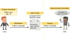Data Formats