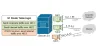 Endpoints
