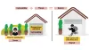 Key Security Concepts