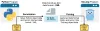 XML Basics
