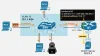 Dynamic ARP Inspection (DAI)