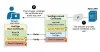 SSL/TLS Certificates Essentials